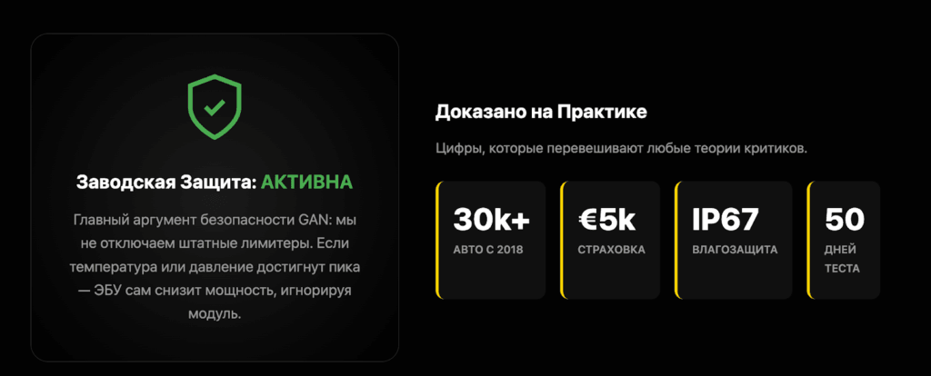 Доказано на практике GAN: заводская защита активна, 30k+ авто с 2018, страховка €5k, влагозащита IP67, 50 дней теста