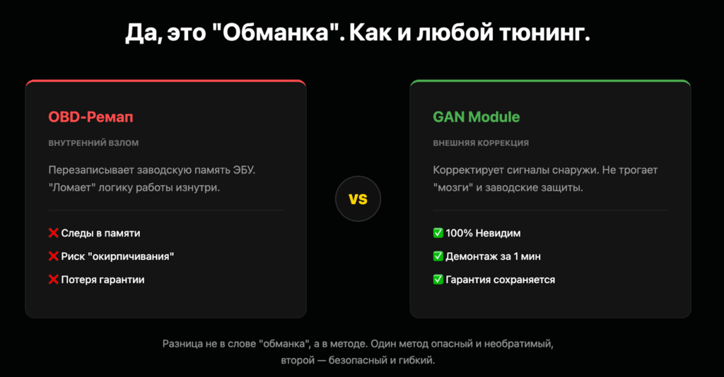 "Обманка" — это плохо или нормально?
