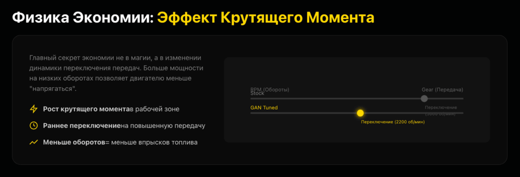 Как работает экономия: технические факты