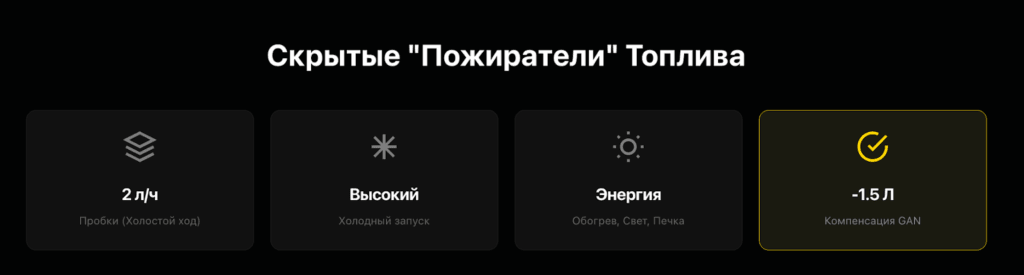 Скрытые пожиратели топлива