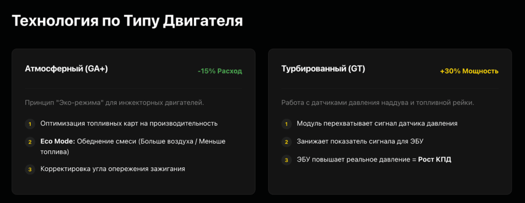 Технология по типу двигателя