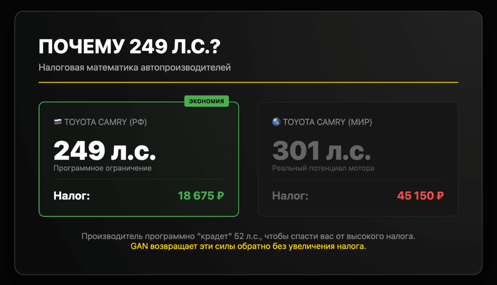 Налоговые причины: как программа экономит деньги покупателям