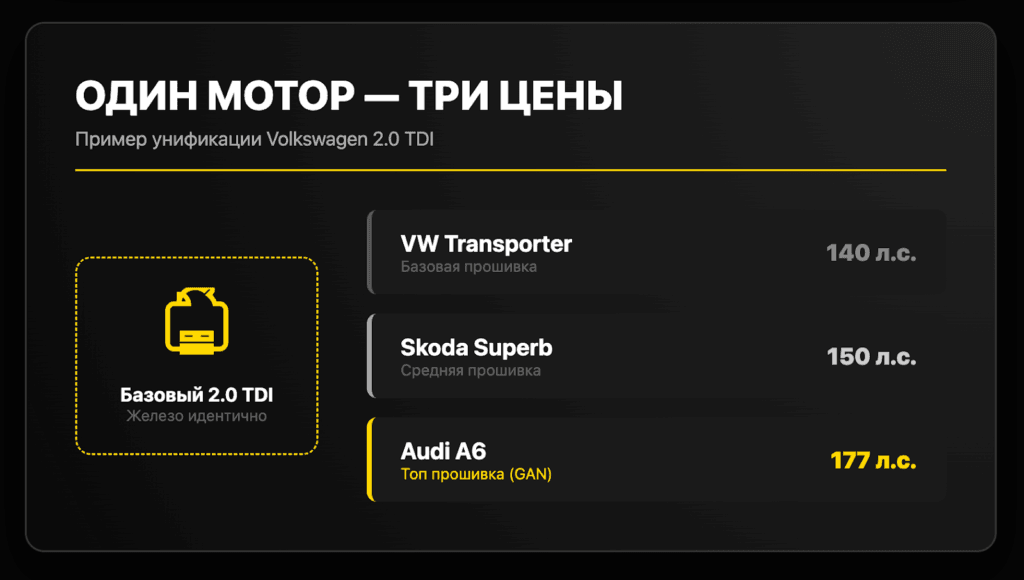 Маркетинговая политика: один двигатель — три ценовых сегмента
