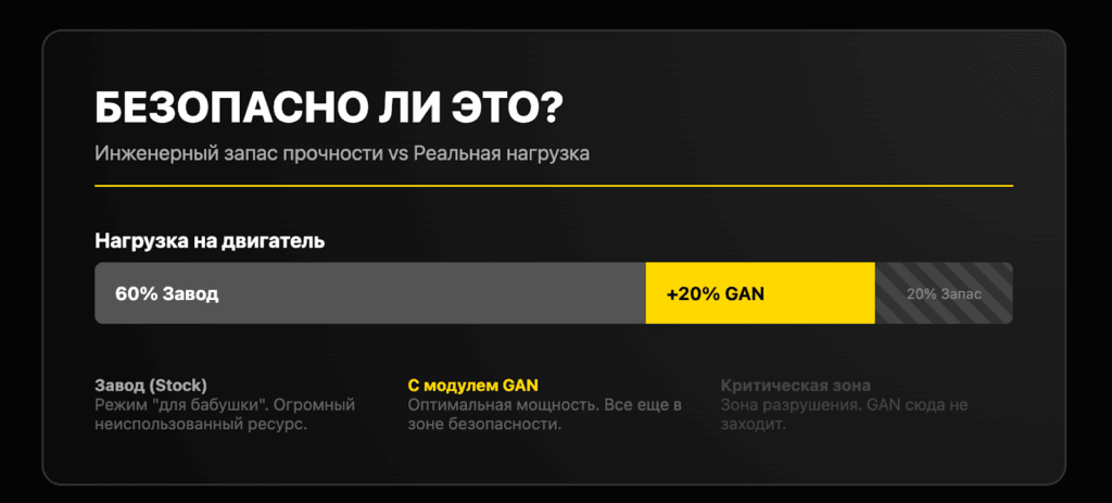 Миф: Заводские настройки оптимальны, любое вмешательство сокращает ресурс двигателя.