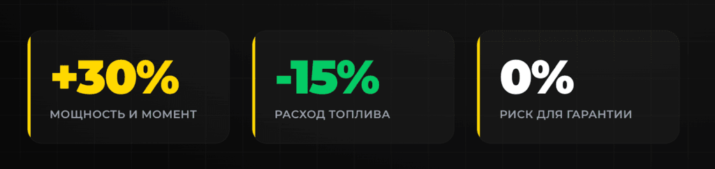 GAN тюнинг: +30% мощность и момент, −15% расход топлива, 0% риск для гарантии