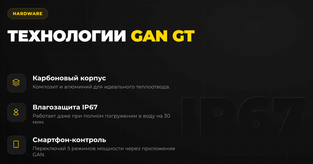 Технологии GAN GT