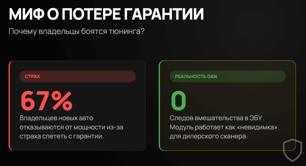 Миф о потере гарантии: почему владельцы боятся тюнинга