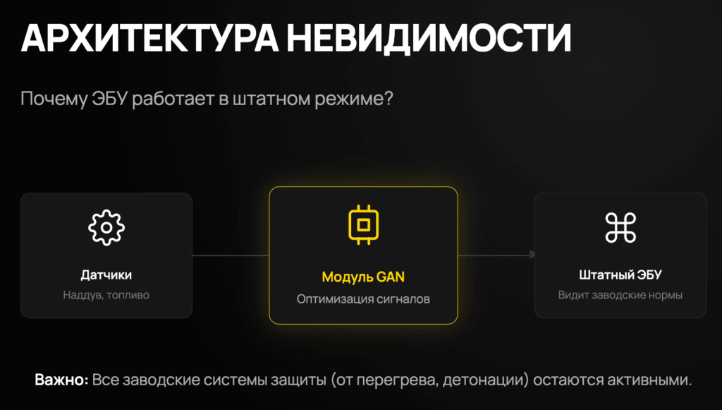 Модуль GAN: как съемное устройство сохраняет гарантию
