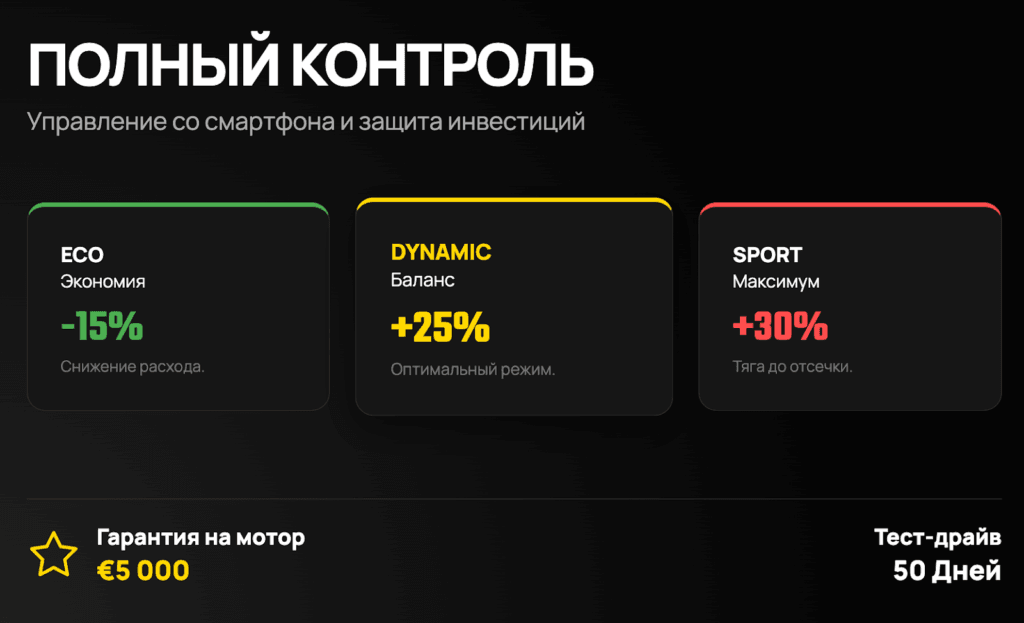 Полный контроль: управление со смартфона и защита инвестиций: GAN Tuning