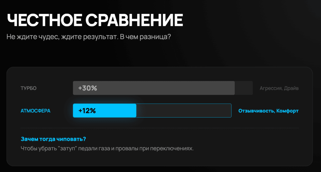 Честное сравнение чип-тюнинга: турбо +30% против атмосферы +12%, цель — убрать провалы при разгоне