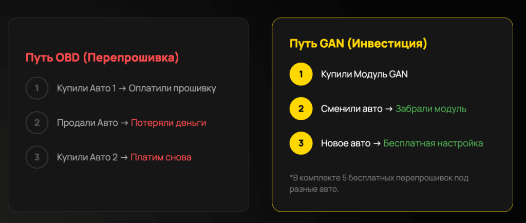 50 дней тест-драйва: попробуйте без риска