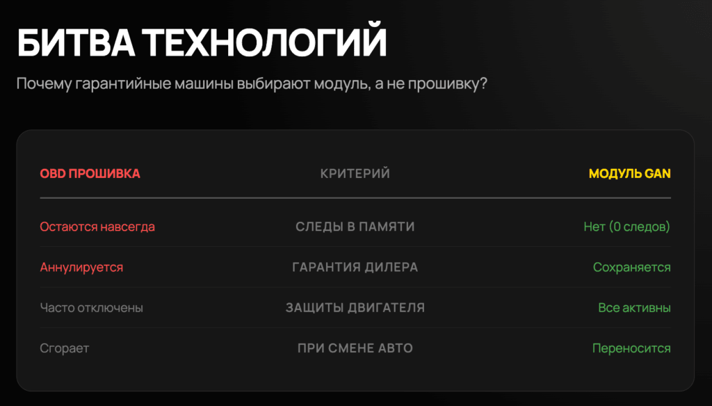 Битва технологий: почему гарантийные машины выбирают модуль, а не прошивку