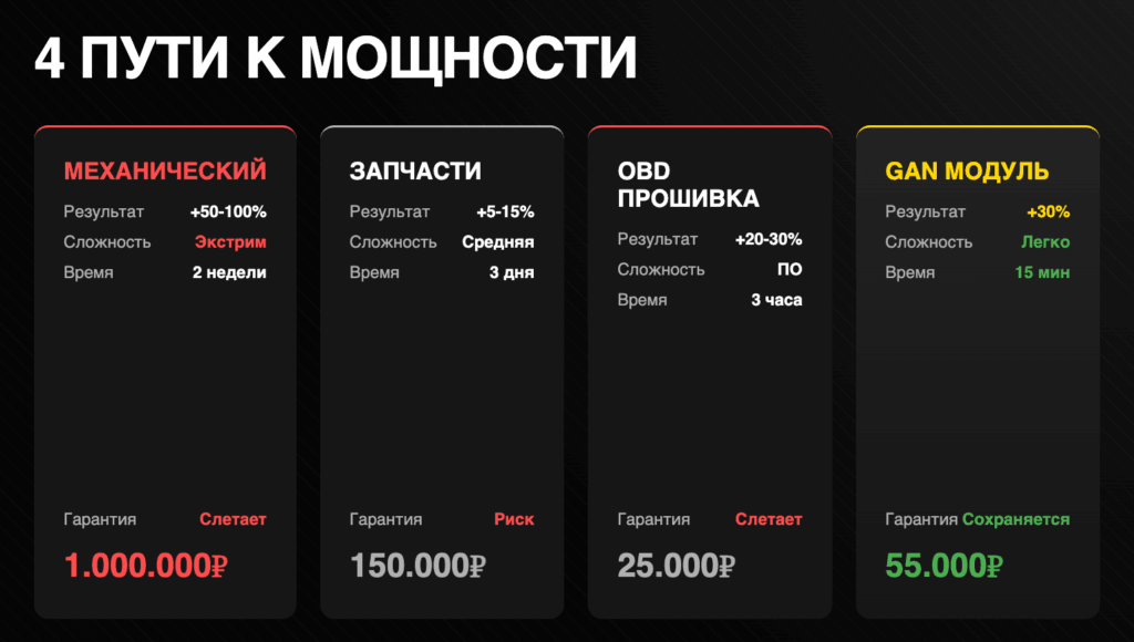 4 способа увеличить мощность двигателя