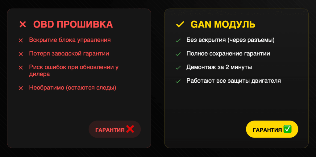 Два подхода к чип-тюнингу: в чем разница