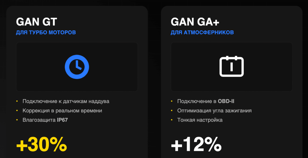 Сравнение GAN GT для турбомоторов и GAN GA+ для атмосферных: подключение, функции, прирост мощности