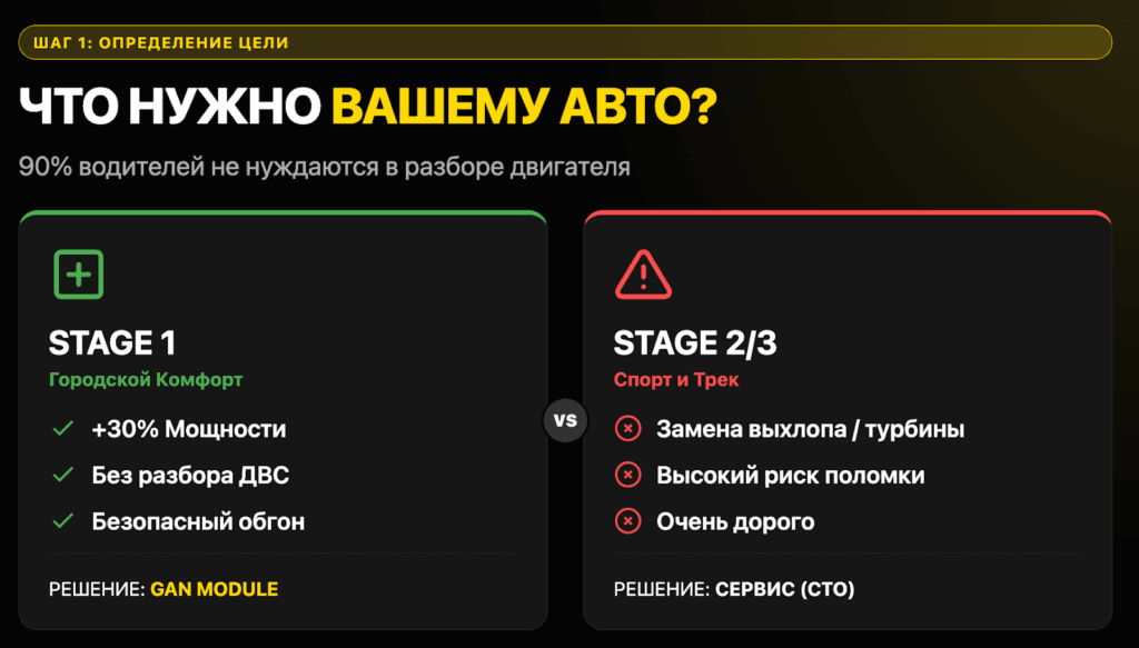Шаг 1: Определитесь, что вы хотите получить