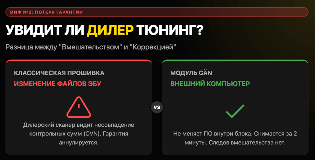 Миф №2: «Машина сразу слетит с гарантии»
