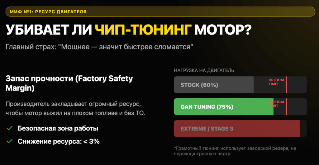 Миф №1: «Чип-тюнинг резко снижает ресурс двигателя