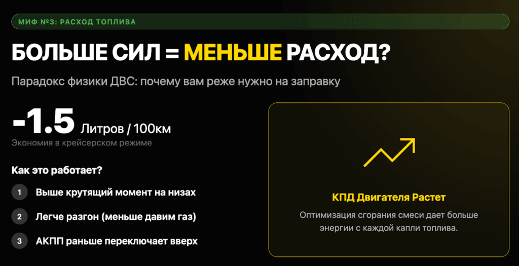 больше лошадиных сил = больше бензина?
