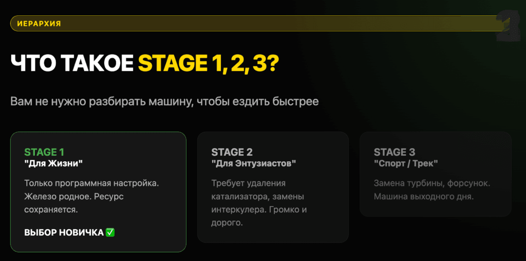 Что такое Stage 1, 2 и 3?